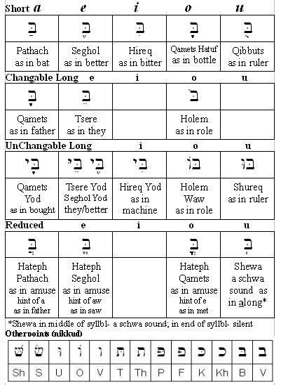learn-hebrew-alphabet-pdf